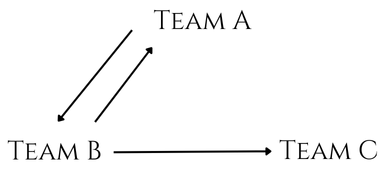 Description of image