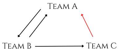 Description of image